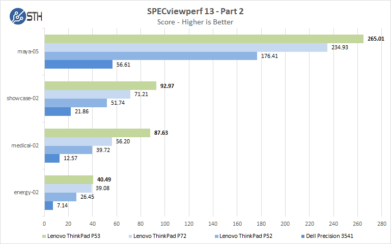 Lenovo ThinkPad P53 SPECviewperf Part 2