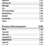 Lenovo ThinkPad P53 SPECworkstation 1