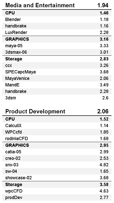 Lenovo ThinkPad P53 SPECworkstation 1