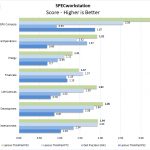 Lenovo ThinkPad P53 SPECworkstation