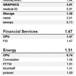 Lenovo ThinkPad P53 SPECworkstation 2