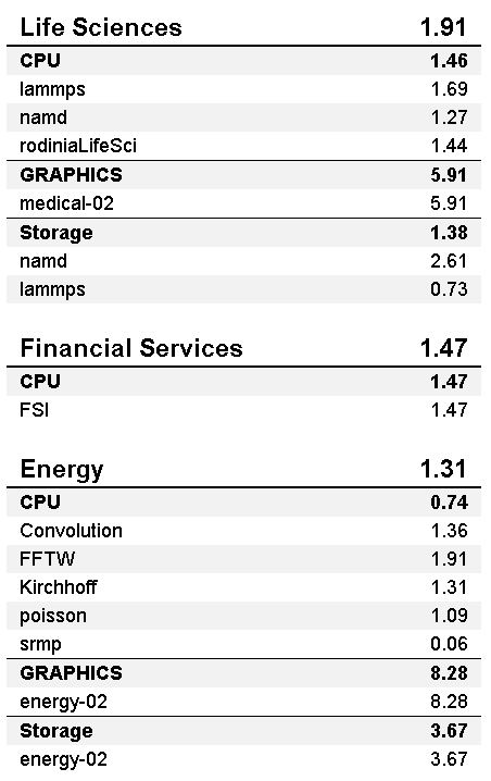 Lenovo ThinkPad P53 SPECworkstation 2
