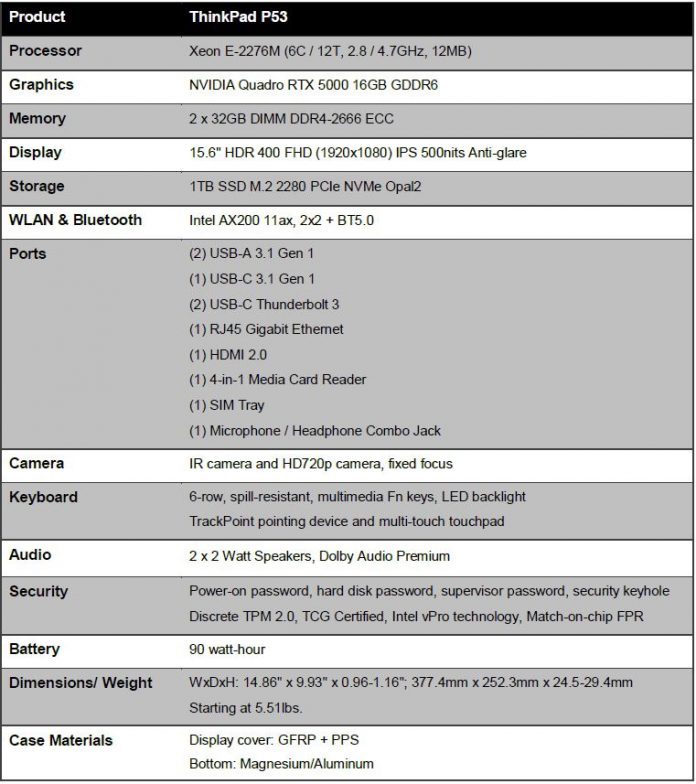 Lenovo ThinkPad P53 A Xeon and Quadro RTX Powered Notebook - Page 2 of 5
