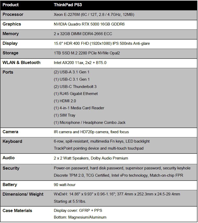 Lenovo ThinkPad P53 Specifications
