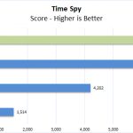 Lenovo ThinkPad P53 Time Spy