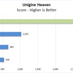 Lenovo ThinkPad P53 Unigine Heaven