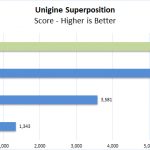 Lenovo ThinkPad P53 Unigine Superposition