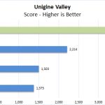 Lenovo ThinkPad P53 Unigine Valley