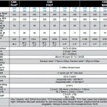 Micron 5300 Key Specs