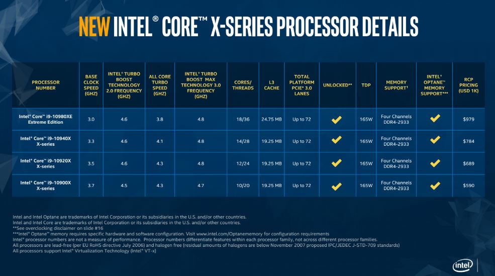 New Intel Core I9 X Series Refresh SKUs LGA 2066