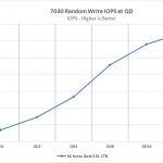 SK Hynix GOLD S31 1TB 7030 Random Write IOPS