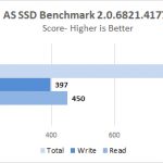 SK Hynix GOLD S31 1TB AS SSD Benchmark