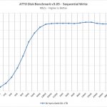 SK Hynix GOLD S31 1TB ATTO Seq Write