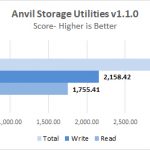 SK Hynix GOLD S31 1TB Anvil Storage Utilities