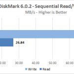 SK Hynix GOLD S31 1TB CrystalDiskMark Seq ReadWrite 4KiB Q1T1