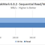 SK Hynix GOLD S31 1TB CrystalDiskMark Seq ReadWrite Q32T1