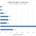 SK Hynix GOLD S31 1TB PCMark 8 Applications