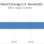 SK Hynix GOLD S31 1TB PCMark 8 Bandwidth