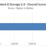 SK Hynix GOLD S31 1TB PCMark 8 Overall Score