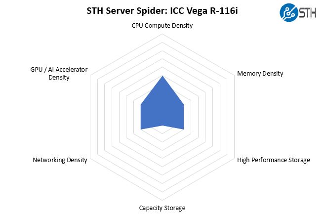 STH Server Spider ICC Vega R 116i
