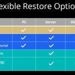 Synology Active Backup For Business Restore Options At Synology 2020