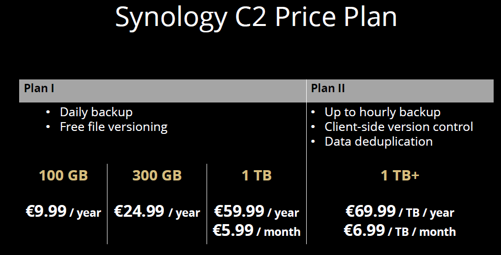 Synology C2 Pricing At Synology 2020