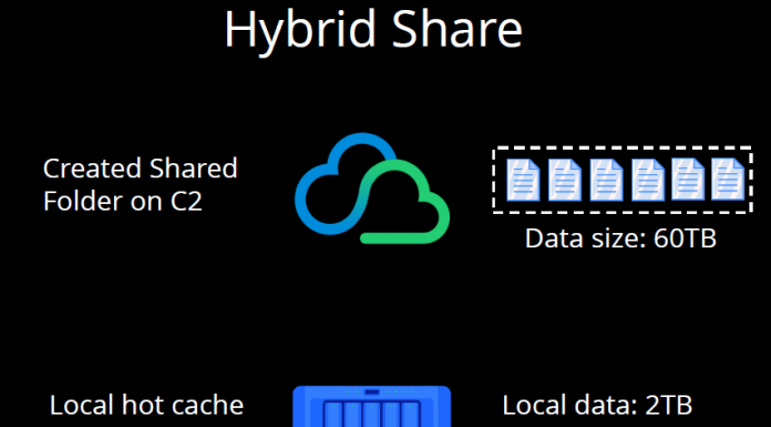 Synology C2 Backup Cloud Region for North America Synology Hybrid Share C2 Cache At Synology 2020