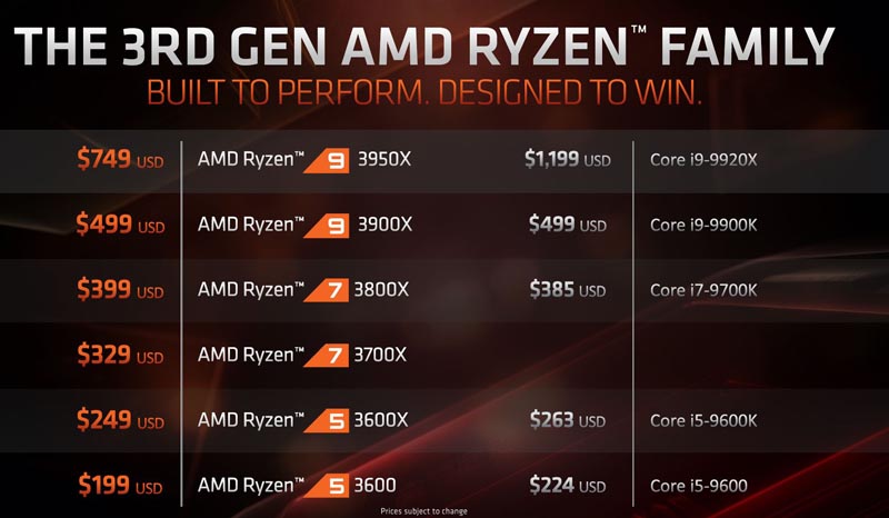 AMD 3rd Gen Ryzen Family
