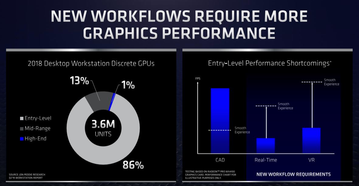 AMD Radeon Pro W5700 Workstation Market Volumes