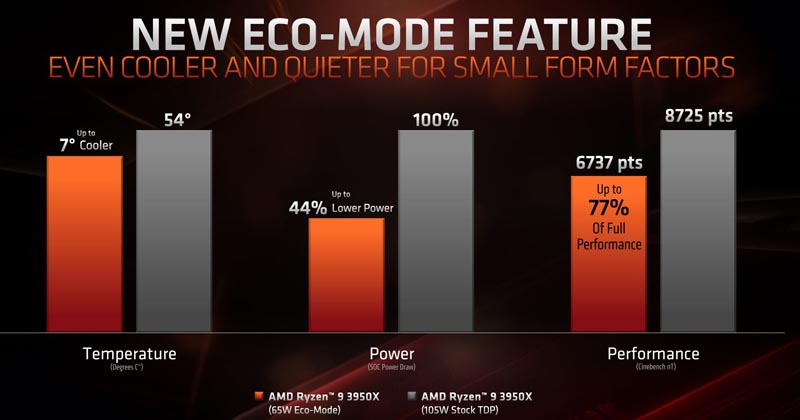 AMD Ryzen 9 3950X Eco Mode