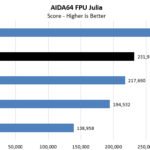 AMD Threadripper 3960X AIDA64 CPU FPU Julia