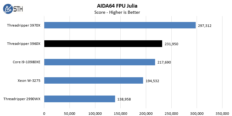 AMD Threadripper 3960X AIDA64 CPU FPU Julia