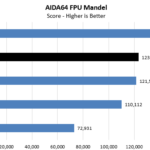 AMD Threadripper 3960X AIDA64 CPU FPU Mandel