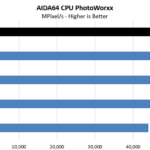 AMD Threadripper 3960X AIDA64 CPU PhotoWorxx