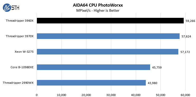 AMD Threadripper 3960X AIDA64 CPU PhotoWorxx