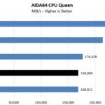AMD Threadripper 3960X AIDA64 CPU Queen