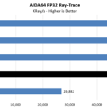 AMD Threadripper 3960X AIDA64 FP32 Ray Trace