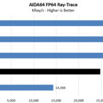 AMD Threadripper 3960X AIDA64 FP64 Ray Trace