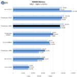 AMD Threadripper 3960X AIDA64 Memory