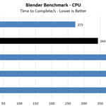 AMD Threadripper 3960X Blender Benchmark