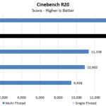 AMD Threadripper 3960X Cinebench R20
