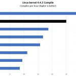 AMD Threadripper 3960X Linux Kernel Compile Benchmark