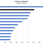 AMD Threadripper 3960X OpenSSL Verify Benchmark