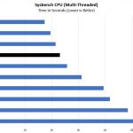 AMD Threadripper 3960X Sysbench CPU Multi Thread Benchmark