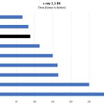 AMD Threadripper 3960X C Ray 8K Benchmark