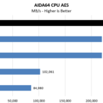 AMD Threadripper 3970X AIDA64 CPU AES