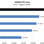 AMD Threadripper 3970X AIDA64 CPU FPU Julia