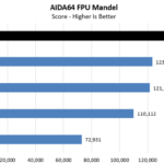 AMD Threadripper 3970X AIDA64 CPU FPU Mandel