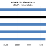 AMD Threadripper 3970X AIDA64 CPU PhotoWorxx