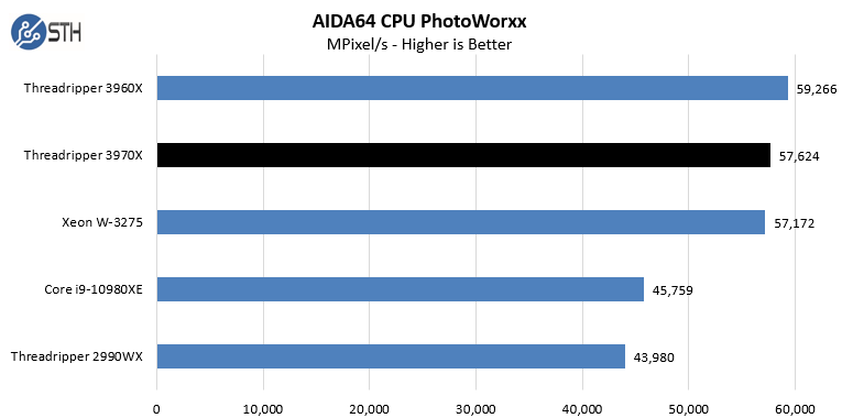 Amd Cpu Speed Chart